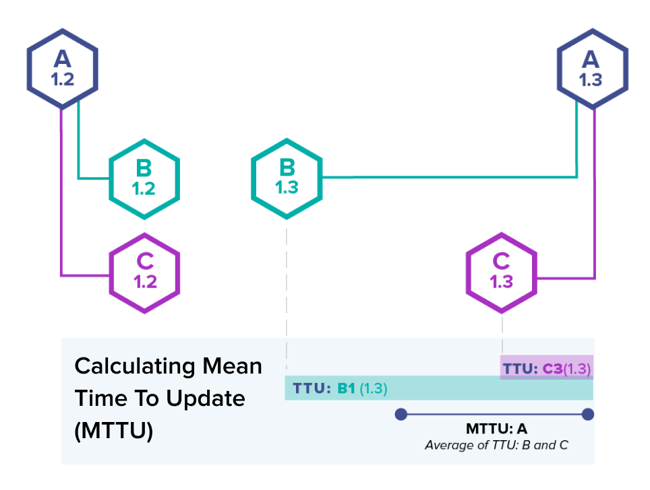 MTTU-update-2
